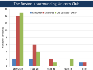 Boston Unicorns 1 v6